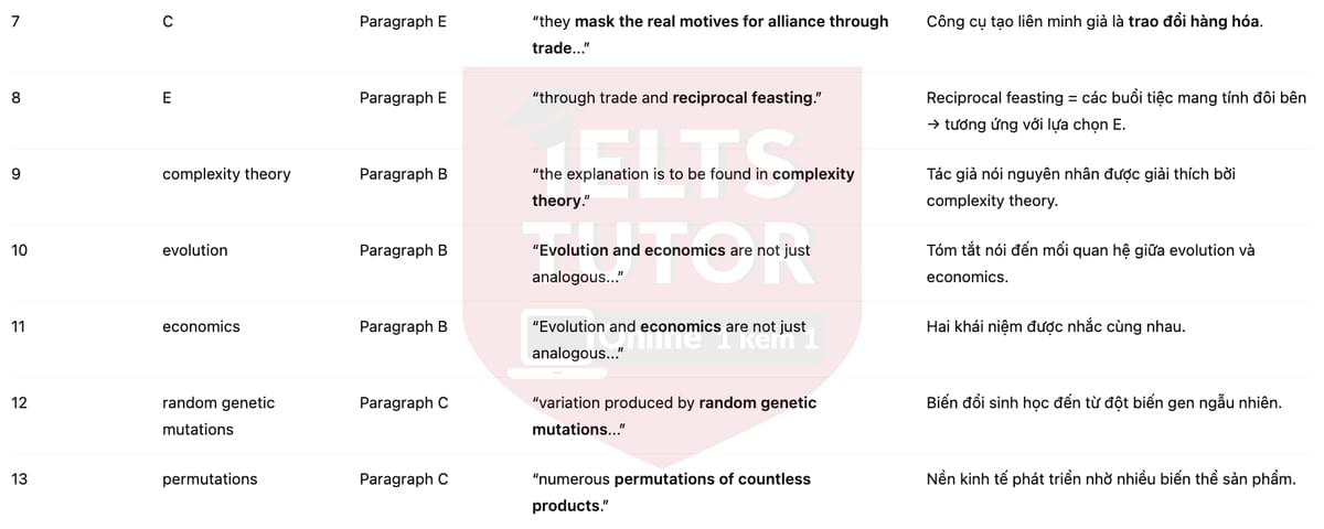 🔥Economic Evolution Answers with location - Đề thi thật IELTS READING- Làm bài online format computer-based, kèm đáp án, dịch & giải thích từ vựng - cấu trúc ngữ pháp khó 🔥Economic Evolution Answers with location - Đề thi thật IELTS READING- Làm bài online format computer-based, kèm đáp án, dịch & giải thích từ vựng - cấu trúc ngữ pháp khó