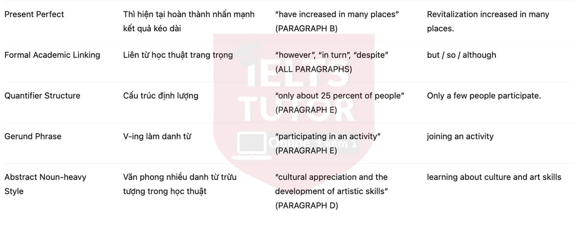 🔥Public art programs: research update Answers with location - Đề luyện tập IELTS READING- Làm bài online format computer-based, kèm đáp án, dịch & giải thích từ vựng - cấu trúc ngữ pháp khó 🔥Public art programs: research update Answers with location - Đề luyện tập IELTS READING- Làm bài online format computer-based, kèm đáp án, dịch & giải thích từ vựng - cấu trúc ngữ pháp khó