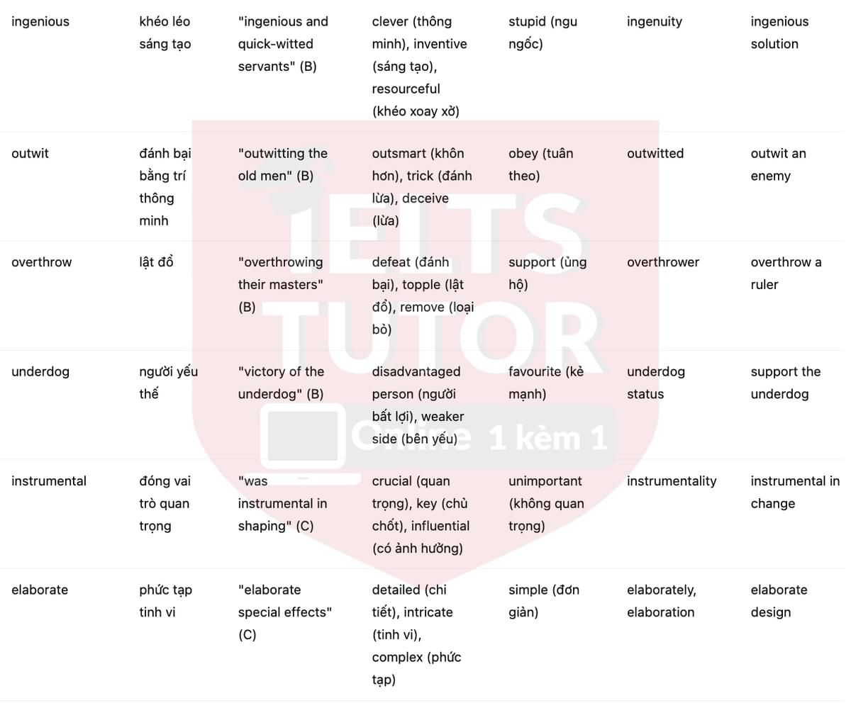 🔥Pantomime Answers with location - Đề luyện tập IELTS READING- Làm bài online format computer-based, kèm đáp án, dịch & giải thích từ vựng - cấu trúc ngữ pháp khó 🔥Pantomime Answers with location - Đề luyện tập IELTS READING- Làm bài online format computer-based, kèm đáp án, dịch & giải thích từ vựng - cấu trúc ngữ pháp khó