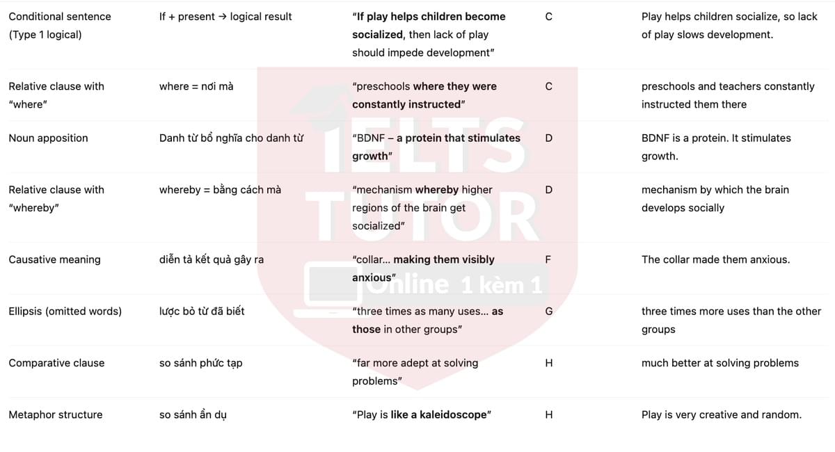🔥The importance of being playful Answers with location - Đề thi thật IELTS READING- Làm bài online format computer-based, kèm đáp án, dịch & giải thích từ vựng - cấu trúc ngữ pháp khó 🔥The importance of being playful Answers with location - Đề thi thật IELTS READING- Làm bài online format computer-based, kèm đáp án, dịch & giải thích từ vựng - cấu trúc ngữ pháp khó