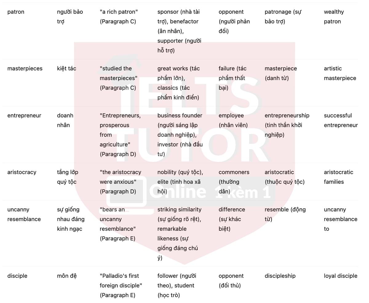 🔥Songs of stones Answers with location - Đề thi thật IELTS READING- Làm bài online format computer-based, kèm đáp án, dịch & giải thích từ vựng - cấu trúc ngữ pháp khó 🔥Songs of stones Answers with location - Đề thi thật IELTS READING- Làm bài online format computer-based, kèm đáp án, dịch & giải thích từ vựng - cấu trúc ngữ pháp khó