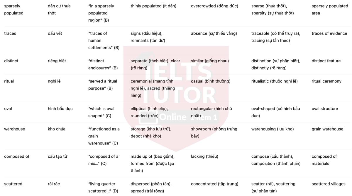 🔥The City of Great Zimbabwe Answers with location - Đề luyện tập IELTS READING- Làm bài online format computer-based, kèm đáp án, dịch & giải thích từ vựng - cấu trúc ngữ pháp khó 🔥The City of Great Zimbabwe Answers with location - Đề luyện tập IELTS READING- Làm bài online format computer-based, kèm đáp án, dịch & giải thích từ vựng - cấu trúc ngữ pháp khó