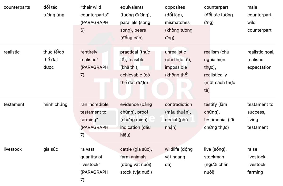 🔥The history of farming Answers with location - Đề luyện tập IELTS READING- Làm bài online format computer-based, kèm đáp án, dịch & giải thích từ vựng - cấu trúc ngữ pháp khó 🔥The history of farming Answers with location - Đề luyện tập IELTS READING- Làm bài online format computer-based, kèm đáp án, dịch & giải thích từ vựng - cấu trúc ngữ pháp khó