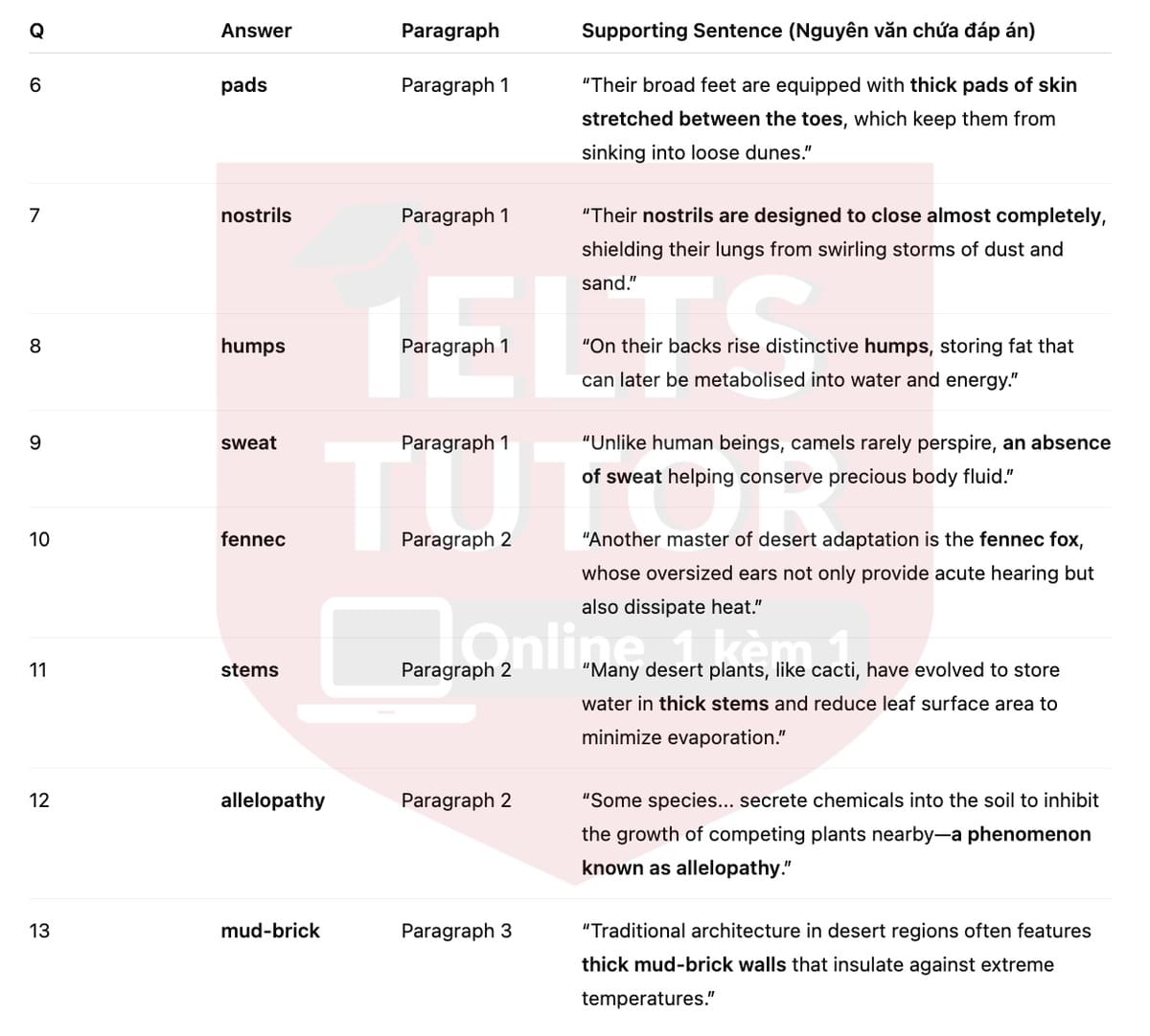 🔥Deserts and Desert Life Answers with location - Đề luyện tập IELTS READING- Làm bài online format computer-based, kèm đáp án, dịch & giải thích từ vựng - cấu trúc ngữ pháp khó 🔥Deserts and Desert Life Answers with location - Đề luyện tập IELTS READING- Làm bài online format computer-based, kèm đáp án, dịch & giải thích từ vựng - cấu trúc ngữ pháp khó