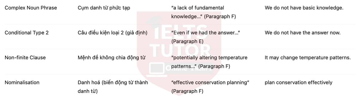 🔥Saving the Skink Answers with location - Đề luyện tập IELTS READING- Làm bài online format computer-based, kèm đáp án, dịch & giải thích từ vựng - cấu trúc ngữ pháp khó 🔥Saving the Skink Answers with location - Đề luyện tập IELTS READING- Làm bài online format computer-based, kèm đáp án, dịch & giải thích từ vựng - cấu trúc ngữ pháp khó