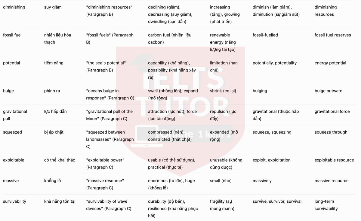 🔥Power from the Sea Answers with location - Đề luyện tập IELTS READING GENERAL TRAINING- Làm bài online format computer-based, kèm đáp án, dịch & giải thích từ vựng - cấu trúc ngữ pháp khó 🔥Power from the Sea Answers with location - Đề luyện tập IELTS READING GENERAL TRAINING- Làm bài online format computer-based, kèm đáp án, dịch & giải thích từ vựng - cấu trúc ngữ pháp khó