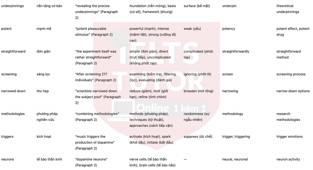 🔥Why do we love music? / Why does music make us feel? Answers with location - Đề luyện tập IELTS READING- Làm bài online format computer-based, kèm đáp án, dịch & giải thích từ vựng - cấu trúc ngữ pháp khó 🔥Why do we love music? / Why does music make us feel? Answers with location - Đề luyện tập IELTS READING- Làm bài online format computer-based, kèm đáp án, dịch & giải thích từ vựng - cấu trúc ngữ pháp khó