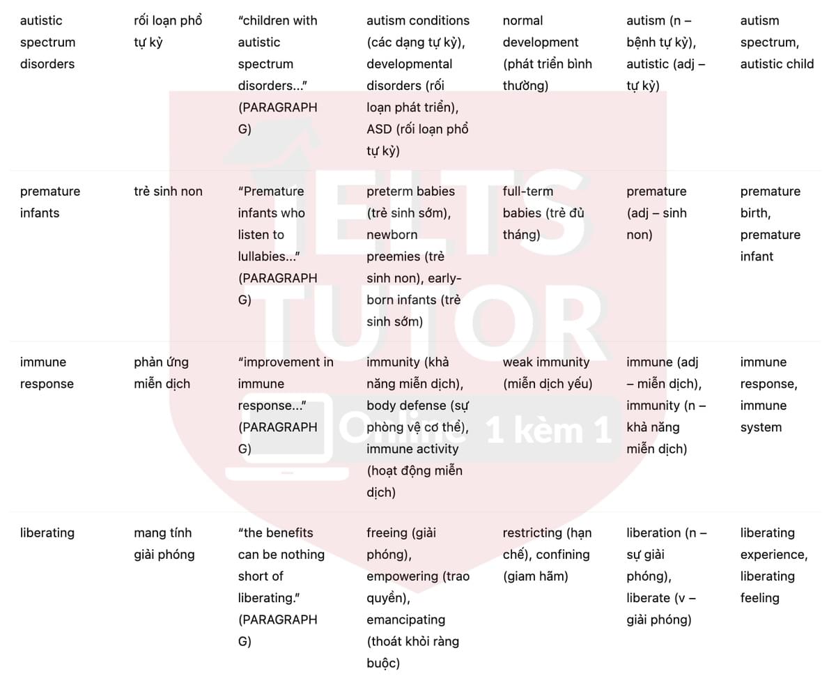 🔥Music soothes and awes - and may help us heal Answers with location - Đề luyện tập IELTS READING- Làm bài online format computer-based, kèm đáp án, dịch & giải thích từ vựng - cấu trúc ngữ pháp khó 🔥Music soothes and awes - and may help us heal Answers with location - Đề luyện tập IELTS READING- Làm bài online format computer-based, kèm đáp án, dịch & giải thích từ vựng - cấu trúc ngữ pháp khó