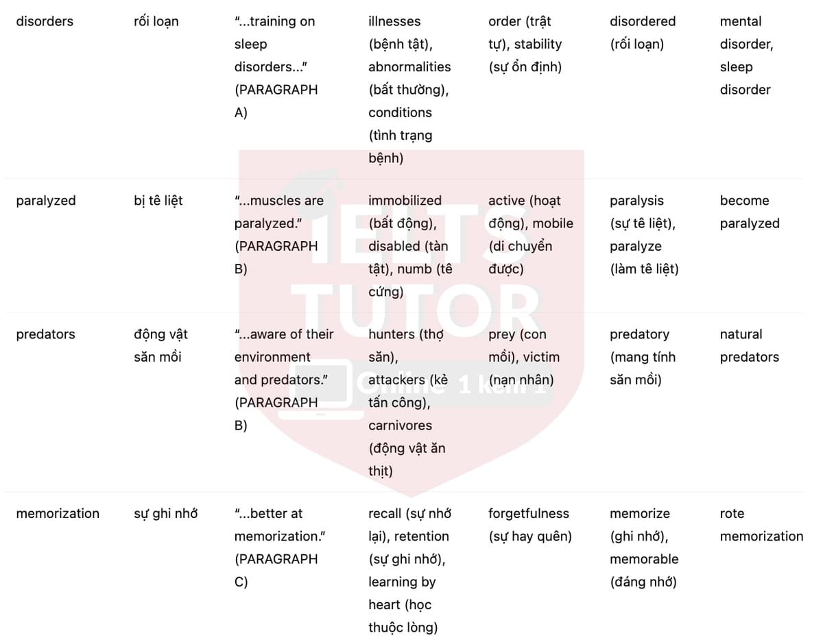 🔥Why Don't We Sleep? Answers with location - Đề luyện tập IELTS READING- Làm bài online format computer-based, kèm đáp án, dịch & giải thích từ vựng - cấu trúc ngữ pháp khó 🔥Why Don't We Sleep? Answers with location - Đề luyện tập IELTS READING- Làm bài online format computer-based, kèm đáp án, dịch & giải thích từ vựng - cấu trúc ngữ pháp khó