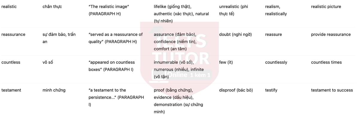 🔥The early history of Scott and Bowne's cod liver oil Answers with location - Đề luyện tập IELTS READING- Làm bài online format computer-based, kèm đáp án, dịch & giải thích từ vựng - cấu trúc ngữ pháp khó 🔥The early history of Scott and Bowne's cod liver oil Answers with location - Đề luyện tập IELTS READING- Làm bài online format computer-based, kèm đáp án, dịch & giải thích từ vựng - cấu trúc ngữ pháp khó