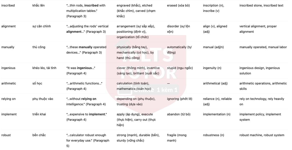🔥Evolution of the Calculator Answers with location - Đề luyện tập IELTS READING- Làm bài online format computer-based, kèm đáp án, dịch & giải thích từ vựng - cấu trúc ngữ pháp khó 🔥Evolution of the Calculator Answers with location - Đề luyện tập IELTS READING- Làm bài online format computer-based, kèm đáp án, dịch & giải thích từ vựng - cấu trúc ngữ pháp khó