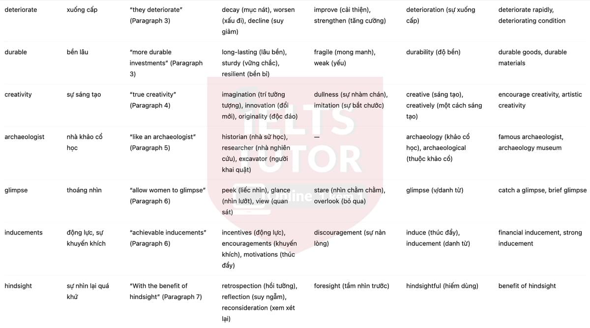 🔥New Zealand Home Textile Crafts Answers with location - Đề luyện tập IELTS READING- Làm bài online format computer-based, kèm đáp án, dịch & giải thích từ vựng - cấu trúc ngữ pháp khó 🔥New Zealand Home Textile Crafts Answers with location - Đề luyện tập IELTS READING- Làm bài online format computer-based, kèm đáp án, dịch & giải thích từ vựng - cấu trúc ngữ pháp khó