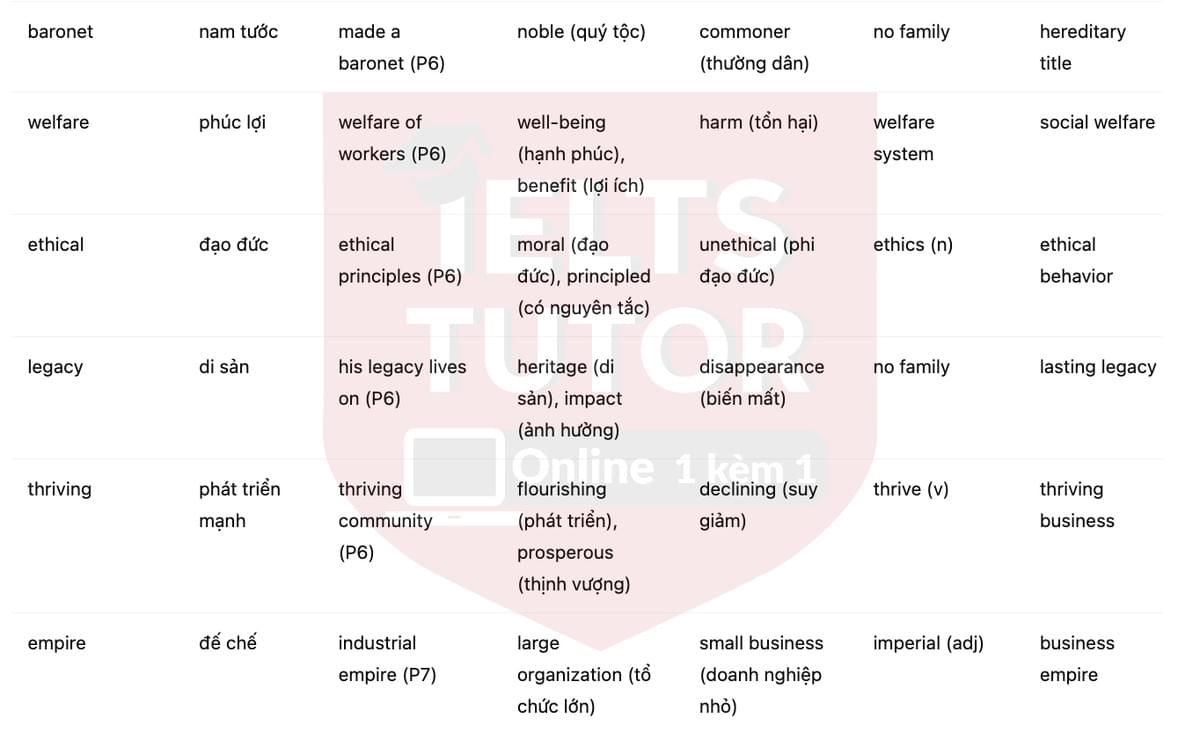 🔥The Sunlight Soap Story Answers with location - Đề luyện tập IELTS READING- Làm bài online format computer-based, kèm đáp án, dịch & giải thích từ vựng - cấu trúc ngữ pháp khó 🔥The Sunlight Soap Story Answers with location - Đề luyện tập IELTS READING- Làm bài online format computer-based, kèm đáp án, dịch & giải thích từ vựng - cấu trúc ngữ pháp khó