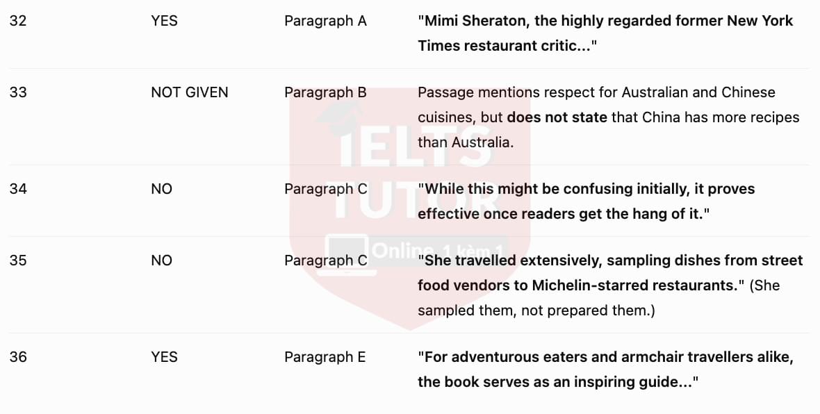 🔥A Review of the book, 1,000 Foods To Eat Before You Die Answers with location - Đề luyện tập IELTS READING- Làm bài online format computer-based, kèm đáp án, dịch & giải thích từ vựng - cấu trúc ngữ pháp khó 🔥A Review of the book, 1,000 Foods To Eat Before You Die Answers with location - Đề luyện tập IELTS READING- Làm bài online format computer-based, kèm đáp án, dịch & giải thích từ vựng - cấu trúc ngữ pháp khó