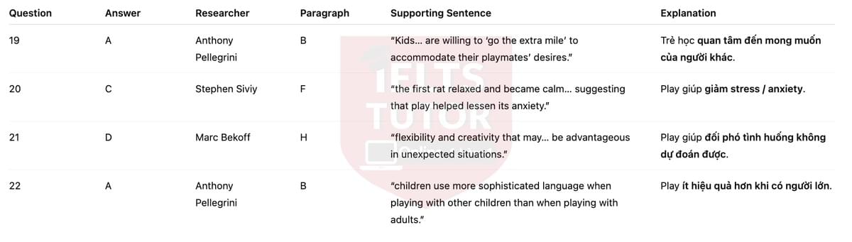 🔥The importance of being playful Answers with location - Đề thi thật IELTS READING- Làm bài online format computer-based, kèm đáp án, dịch & giải thích từ vựng - cấu trúc ngữ pháp khó 🔥The importance of being playful Answers with location - Đề thi thật IELTS READING- Làm bài online format computer-based, kèm đáp án, dịch & giải thích từ vựng - cấu trúc ngữ pháp khó