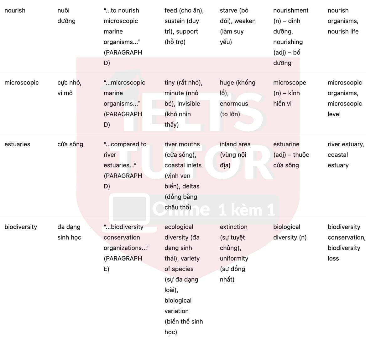 🔥The importance of icebergs to ocean life Answers with location - Đề luyện tập IELTS READING- Làm bài online format computer-based, kèm đáp án, dịch & giải thích từ vựng - cấu trúc ngữ pháp khó 🔥The importance of icebergs to ocean life Answers with location - Đề luyện tập IELTS READING- Làm bài online format computer-based, kèm đáp án, dịch & giải thích từ vựng - cấu trúc ngữ pháp khó