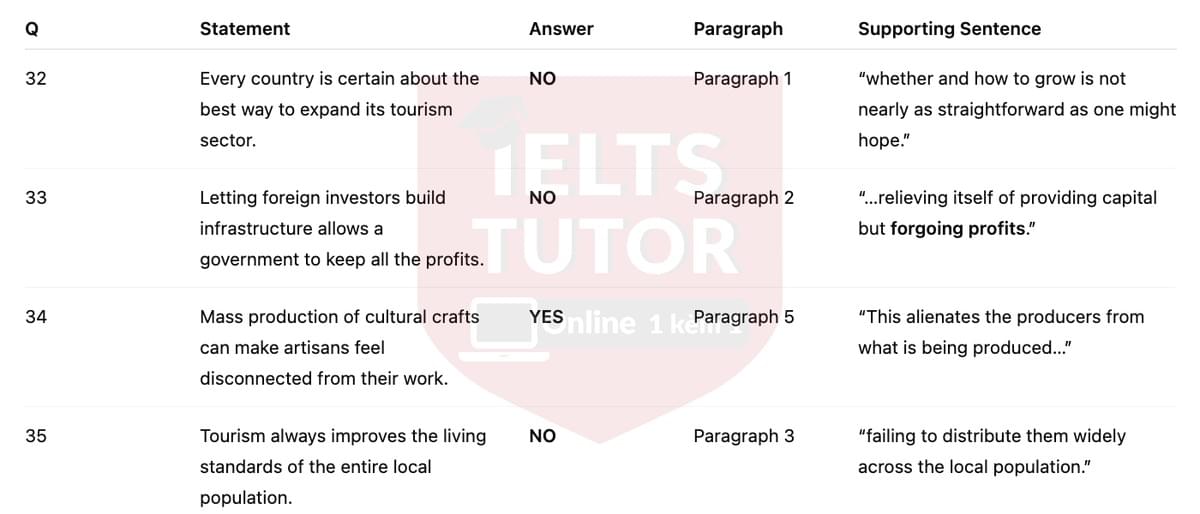 🔥The contradictions of tourism Answers with location - Đề luyện tập IELTS READING- Làm bài online format computer-based, kèm đáp án, dịch & giải thích từ vựng - cấu trúc ngữ pháp khó 🔥The contradictions of tourism Answers with location - Đề luyện tập IELTS READING- Làm bài online format computer-based, kèm đáp án, dịch & giải thích từ vựng - cấu trúc ngữ pháp khó