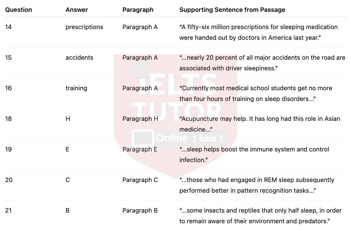 🔥Why Don't We Sleep? Answers with location - Đề luyện tập IELTS READING- Làm bài online format computer-based, kèm đáp án, dịch & giải thích từ vựng - cấu trúc ngữ pháp khó 🔥Why Don't We Sleep? Answers with location - Đề luyện tập IELTS READING- Làm bài online format computer-based, kèm đáp án, dịch & giải thích từ vựng - cấu trúc ngữ pháp khó