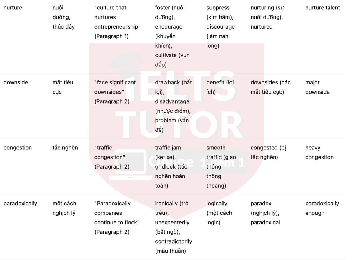 🔥The Clustering of Modern IT Industries Answers with location - Đề thi thật IELTS READING- Làm bài online format computer-based, kèm đáp án, dịch & giải thích từ vựng - cấu trúc ngữ pháp khó 🔥The Clustering of Modern IT Industries Answers with location - Đề thi thật IELTS READING- Làm bài online format computer-based, kèm đáp án, dịch & giải thích từ vựng - cấu trúc ngữ pháp khó