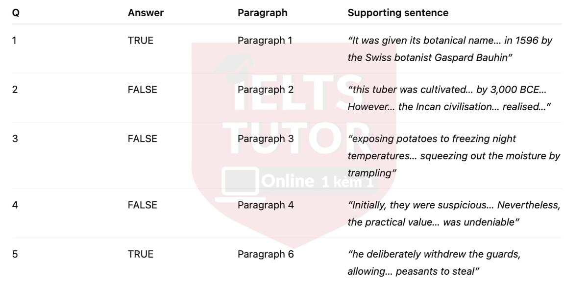 🔥A much-travelled vegetable Answers with location - Đề thi thật IELTS READING- Làm bài online format computer-based, kèm đáp án, dịch & giải thích từ vựng - cấu trúc ngữ pháp khó 🔥A much-travelled vegetable Answers with location - Đề thi thật IELTS READING- Làm bài online format computer-based, kèm đáp án, dịch & giải thích từ vựng - cấu trúc ngữ pháp khó
