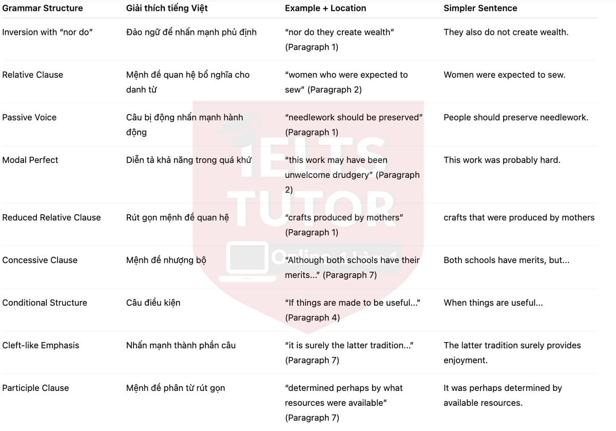 🔥New Zealand Home Textile Crafts Answers with location - Đề luyện tập IELTS READING- Làm bài online format computer-based, kèm đáp án, dịch & giải thích từ vựng - cấu trúc ngữ pháp khó 🔥New Zealand Home Textile Crafts Answers with location - Đề luyện tập IELTS READING- Làm bài online format computer-based, kèm đáp án, dịch & giải thích từ vựng - cấu trúc ngữ pháp khó