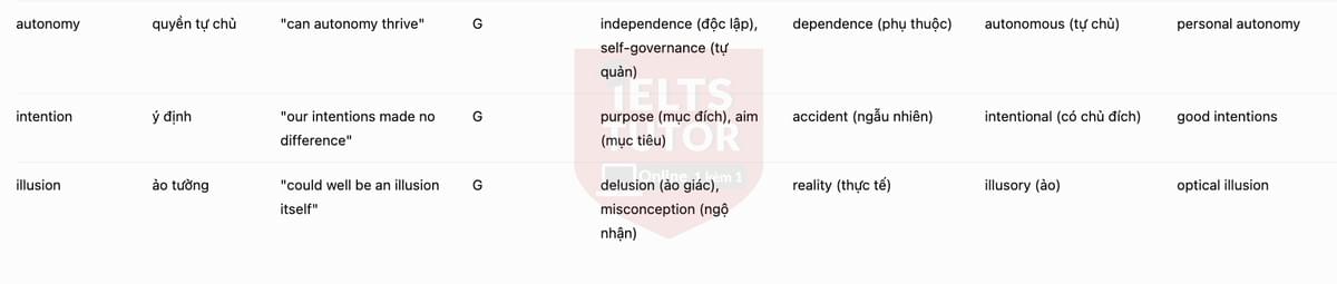 🔥Brains trust: learning about ourselves Answers with location - Đề luyện tập IELTS READING- Làm bài online format computer-based, kèm đáp án, dịch & giải thích từ vựng - cấu trúc ngữ pháp khó 🔥Brains trust: learning about ourselves Answers with location - Đề luyện tập IELTS READING- Làm bài online format computer-based, kèm đáp án, dịch & giải thích từ vựng - cấu trúc ngữ pháp khó