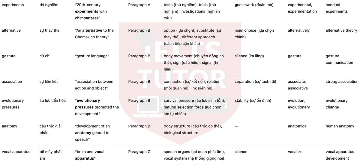 🔥Look who was talking Answers with location - Đề luyện IELTS READING- Làm bài online format computer-based, kèm đáp án, dịch & giải thích từ vựng - cấu trúc ngữ pháp khó 🔥Look who was talking Answers with location - Đề luyện IELTS READING- Làm bài online format computer-based, kèm đáp án, dịch & giải thích từ vựng - cấu trúc ngữ pháp khó
