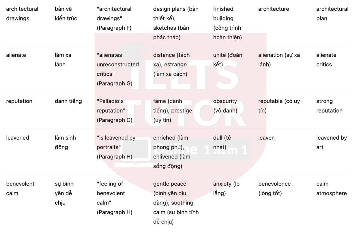 🔥Songs of stones Answers with location - Đề thi thật IELTS READING- Làm bài online format computer-based, kèm đáp án, dịch & giải thích từ vựng - cấu trúc ngữ pháp khó 🔥Songs of stones Answers with location - Đề thi thật IELTS READING- Làm bài online format computer-based, kèm đáp án, dịch & giải thích từ vựng - cấu trúc ngữ pháp khó