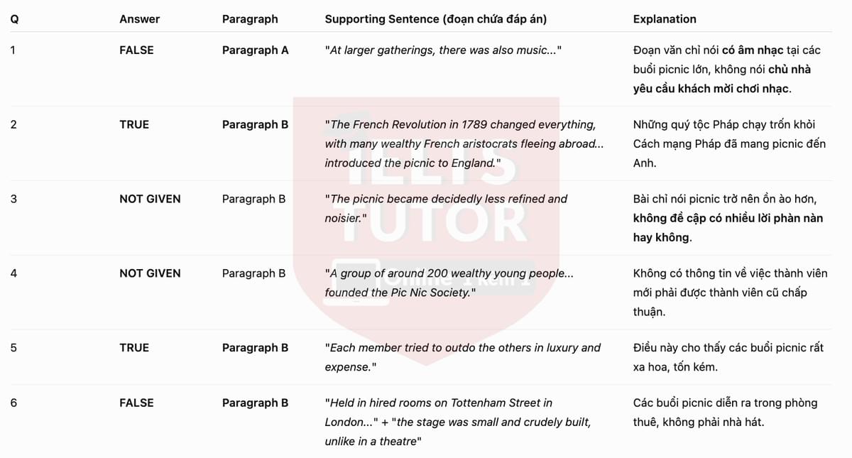 🔥The history of the picnic Answers with location - Đề luyện tập IELTS READING- Làm bài online format computer-based, kèm đáp án, dịch & giải thích từ vựng - cấu trúc ngữ pháp khó 🔥The history of the picnic Answers with location - Đề luyện tập IELTS READING- Làm bài online format computer-based, kèm đáp án, dịch & giải thích từ vựng - cấu trúc ngữ pháp khó