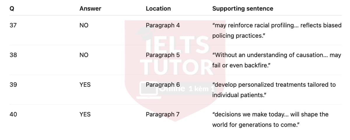 🔥The Rise of Big Data Answers with location - Đề luyện tập IELTS READING- Làm bài online format computer-based, kèm đáp án, dịch & giải thích từ vựng - cấu trúc ngữ pháp khó 🔥The Rise of Big Data Answers with location - Đề luyện tập IELTS READING- Làm bài online format computer-based, kèm đáp án, dịch & giải thích từ vựng - cấu trúc ngữ pháp khó