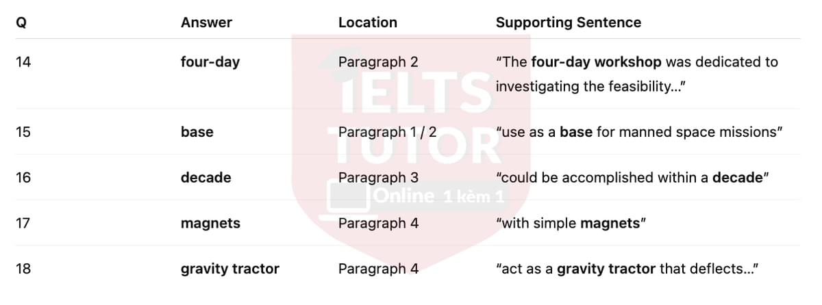 🔥The Plan to Bring an Asteroid to Earth Answers with location - Đề luyện tập IELTS READING- Làm bài online format computer-based, kèm đáp án, dịch & giải thích từ vựng - cấu trúc ngữ pháp khó 🔥The Plan to Bring an Asteroid to Earth Answers with location - Đề luyện tập IELTS READING- Làm bài online format computer-based, kèm đáp án, dịch & giải thích từ vựng - cấu trúc ngữ pháp khó