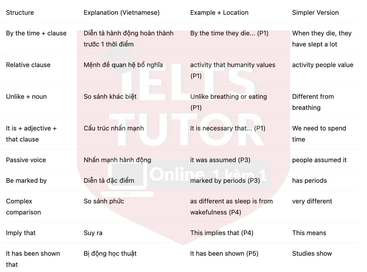 🔥The science of sleep Answers with location - Đề luyện tập IELTS READING- Làm bài online format computer-based, kèm đáp án, dịch & giải thích từ vựng - cấu trúc ngữ pháp khó 🔥The science of sleep Answers with location - Đề luyện tập IELTS READING- Làm bài online format computer-based, kèm đáp án, dịch & giải thích từ vựng - cấu trúc ngữ pháp khó