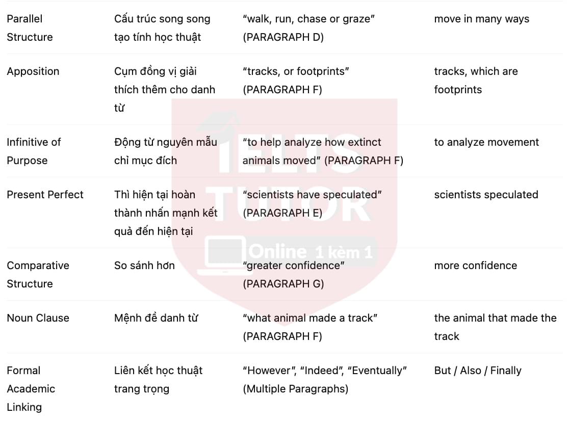 🔥Walking With Dinosaurs Answers with location - Đề luyện tập IELTS READING- Làm bài online format computer-based, kèm đáp án, dịch & giải thích từ vựng - cấu trúc ngữ pháp khó 🔥Walking With Dinosaurs Answers with location - Đề luyện tập IELTS READING- Làm bài online format computer-based, kèm đáp án, dịch & giải thích từ vựng - cấu trúc ngữ pháp khó