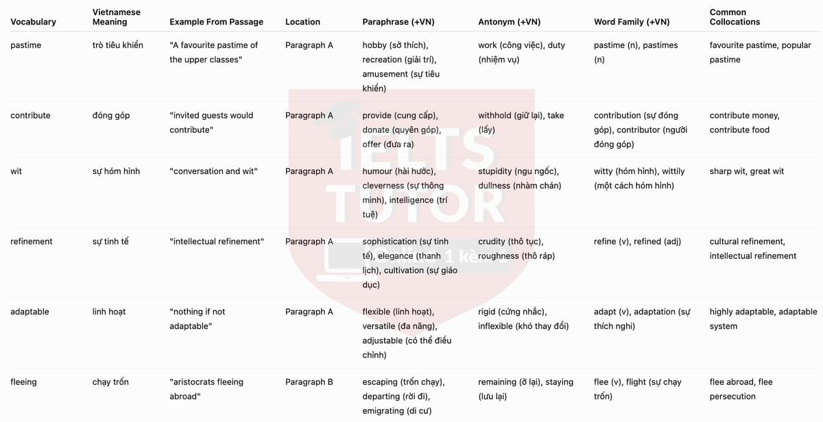 🔥The history of the picnic Answers with location - Đề luyện tập IELTS READING- Làm bài online format computer-based, kèm đáp án, dịch & giải thích từ vựng - cấu trúc ngữ pháp khó 🔥The history of the picnic Answers with location - Đề luyện tập IELTS READING- Làm bài online format computer-based, kèm đáp án, dịch & giải thích từ vựng - cấu trúc ngữ pháp khó