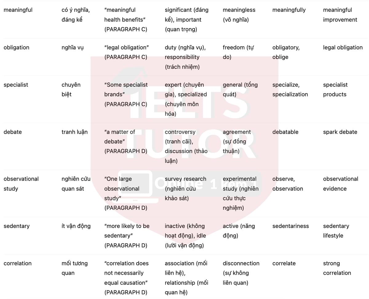 🔥Dark Chocolate's Health-Giving Benefits Answers with location - Đề luyện tập IELTS READING- Làm bài online format computer-based, kèm đáp án, dịch & giải thích từ vựng - cấu trúc ngữ pháp khó 🔥Dark Chocolate's Health-Giving Benefits Answers with location - Đề luyện tập IELTS READING- Làm bài online format computer-based, kèm đáp án, dịch & giải thích từ vựng - cấu trúc ngữ pháp khó