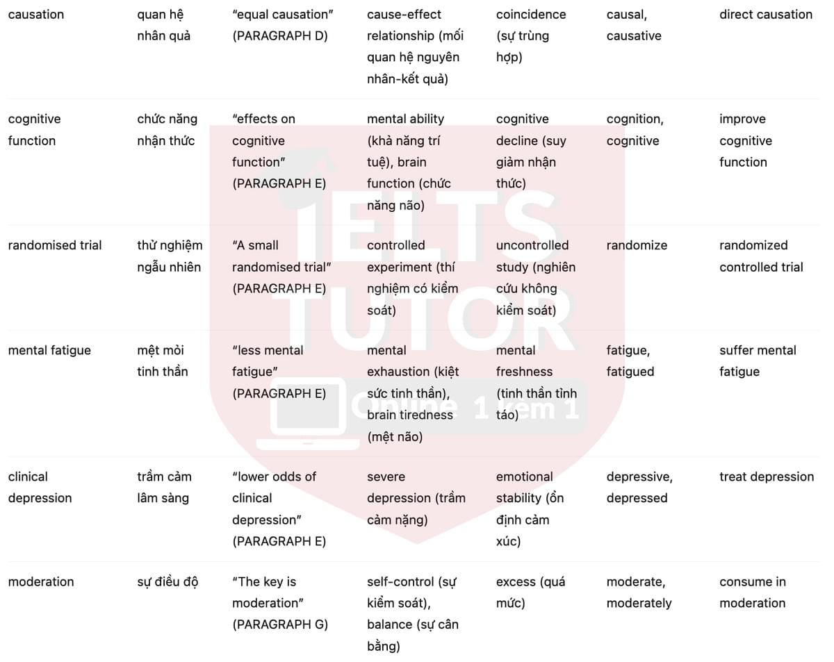 🔥Dark Chocolate's Health-Giving Benefits Answers with location - Đề luyện tập IELTS READING- Làm bài online format computer-based, kèm đáp án, dịch & giải thích từ vựng - cấu trúc ngữ pháp khó 🔥Dark Chocolate's Health-Giving Benefits Answers with location - Đề luyện tập IELTS READING- Làm bài online format computer-based, kèm đáp án, dịch & giải thích từ vựng - cấu trúc ngữ pháp khó