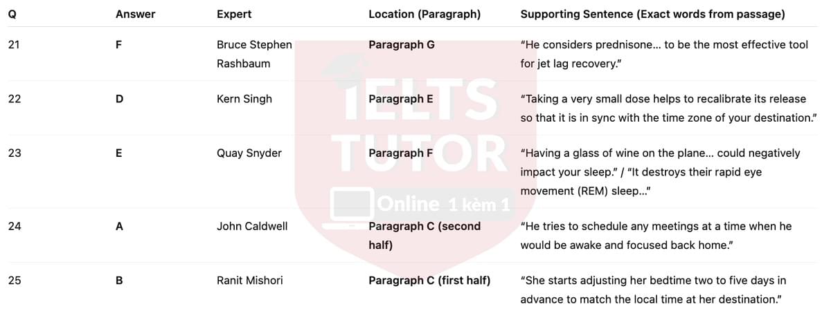 🔥Reducing the effects of jet lag Answers with location - Đề luyện tập IELTS READING- Làm bài online format computer-based, kèm đáp án, dịch & giải thích từ vựng - cấu trúc ngữ pháp khó 🔥Reducing the effects of jet lag Answers with location - Đề luyện tập IELTS READING- Làm bài online format computer-based, kèm đáp án, dịch & giải thích từ vựng - cấu trúc ngữ pháp khó