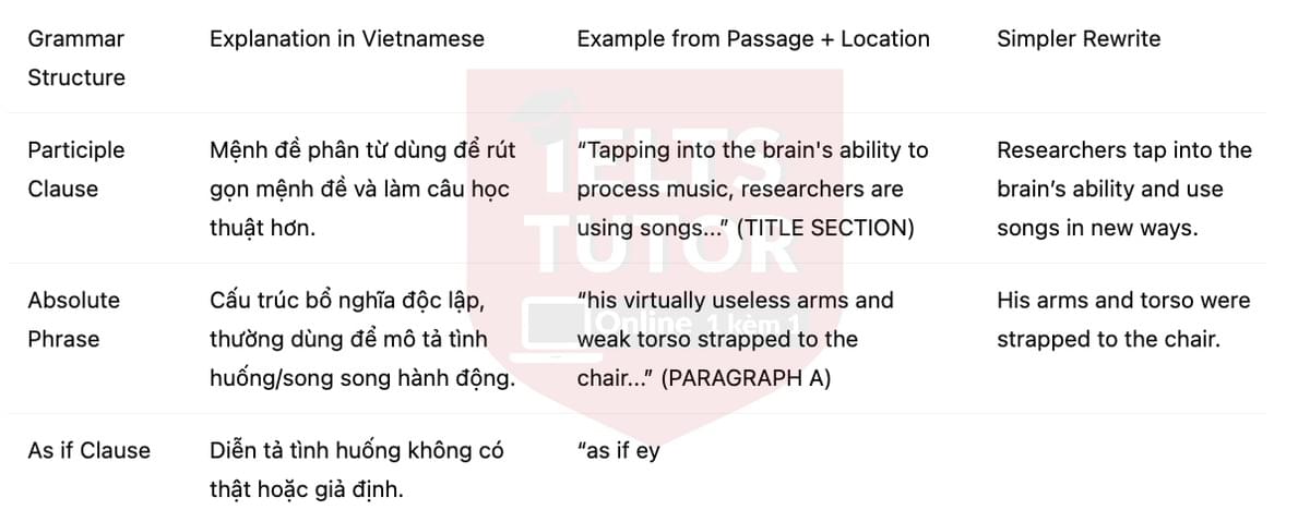 🔥Music soothes and awes - and may help us heal Answers with location - Đề luyện tập IELTS READING- Làm bài online format computer-based, kèm đáp án, dịch & giải thích từ vựng - cấu trúc ngữ pháp khó 🔥Music soothes and awes - and may help us heal Answers with location - Đề luyện tập IELTS READING- Làm bài online format computer-based, kèm đáp án, dịch & giải thích từ vựng - cấu trúc ngữ pháp khó