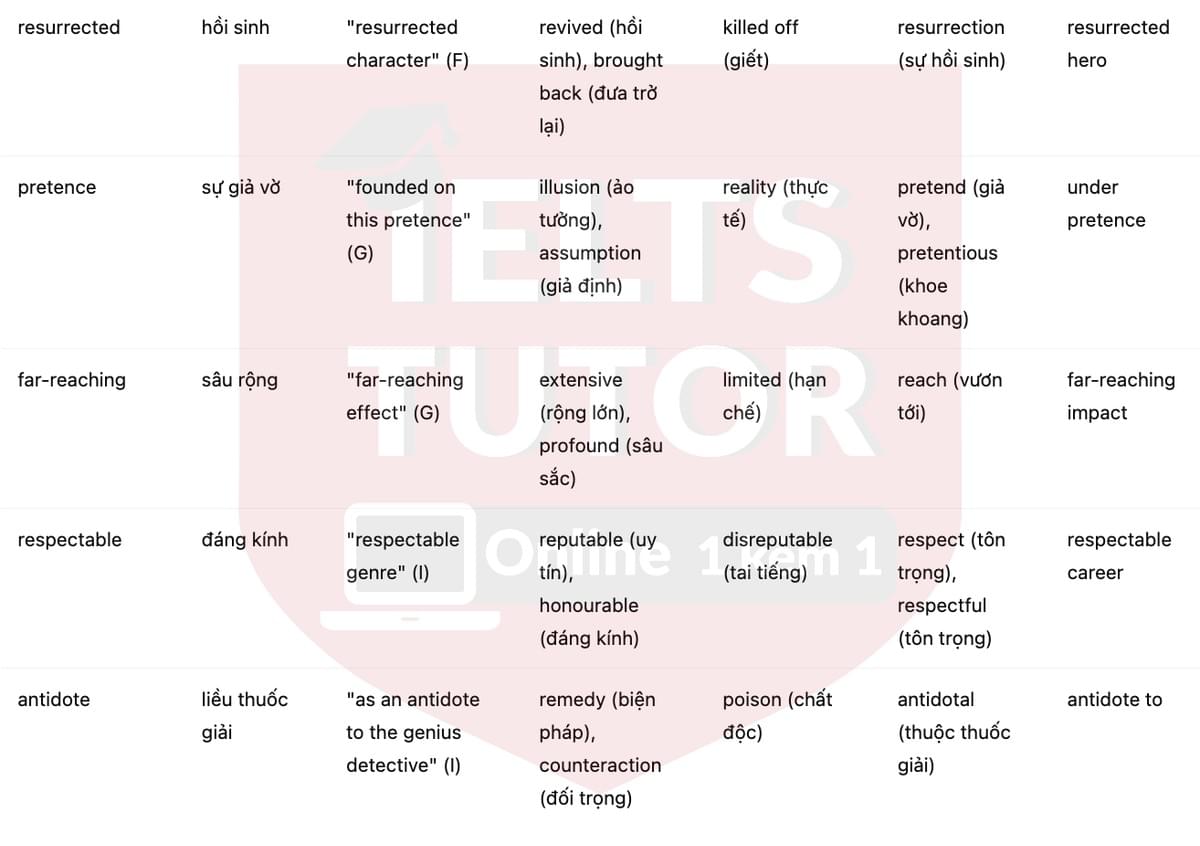 🔥Sherlock Holmes – The most sharp-minded detective ever Answers with location - Đề luyện tập IELTS READING- Làm bài online format computer-based, kèm đáp án, dịch & giải thích từ vựng - cấu trúc ngữ pháp khó 🔥Sherlock Holmes – The most sharp-minded detective ever Answers with location - Đề luyện tập IELTS READING- Làm bài online format computer-based, kèm đáp án, dịch & giải thích từ vựng - cấu trúc ngữ pháp khó