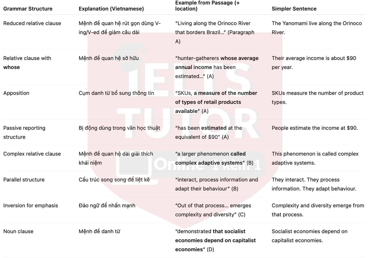 🔥Economic Evolution Answers with location - Đề thi thật IELTS READING- Làm bài online format computer-based, kèm đáp án, dịch & giải thích từ vựng - cấu trúc ngữ pháp khó 🔥Economic Evolution Answers with location - Đề thi thật IELTS READING- Làm bài online format computer-based, kèm đáp án, dịch & giải thích từ vựng - cấu trúc ngữ pháp khó
