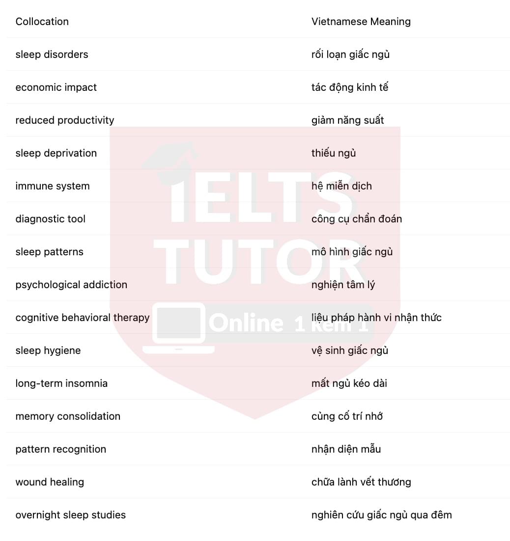 🔥Why Don't We Sleep? Answers with location - Đề luyện tập IELTS READING- Làm bài online format computer-based, kèm đáp án, dịch & giải thích từ vựng - cấu trúc ngữ pháp khó 🔥Why Don't We Sleep? Answers with location - Đề luyện tập IELTS READING- Làm bài online format computer-based, kèm đáp án, dịch & giải thích từ vựng - cấu trúc ngữ pháp khó