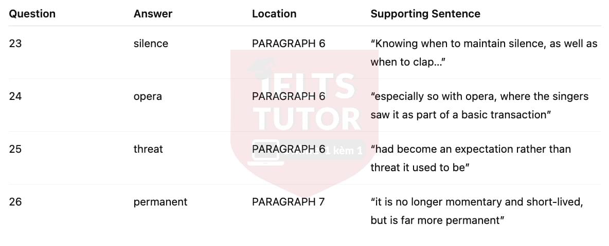 🔥The Origin and Development of Applause Answers with location - Đề luyện tập IELTS READING- Làm bài online format computer-based, kèm đáp án, dịch & giải thích từ vựng - cấu trúc ngữ pháp khó 🔥The Origin and Development of Applause Answers with location - Đề luyện tập IELTS READING- Làm bài online format computer-based, kèm đáp án, dịch & giải thích từ vựng - cấu trúc ngữ pháp khó