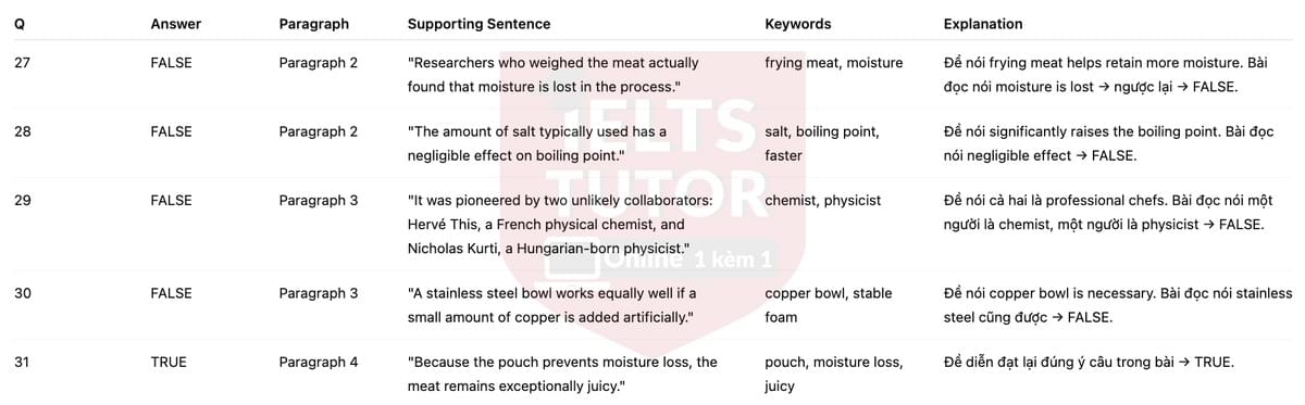 🔥Science in the kitchen Answers with location - Đề luyện tập IELTS READING- Làm bài online format computer-based, kèm đáp án, dịch & giải thích từ vựng - cấu trúc ngữ pháp khó 🔥Science in the kitchen Answers with location - Đề luyện tập IELTS READING- Làm bài online format computer-based, kèm đáp án, dịch & giải thích từ vựng - cấu trúc ngữ pháp khó