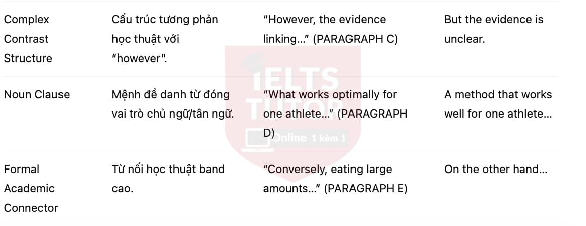 🔥Athletes and diet Answers with location - Đề luyện tập IELTS READING- Làm bài online format computer-based, kèm đáp án, dịch & giải thích từ vựng - cấu trúc ngữ pháp khó 🔥Athletes and diet Answers with location - Đề luyện tập IELTS READING- Làm bài online format computer-based, kèm đáp án, dịch & giải thích từ vựng - cấu trúc ngữ pháp khó