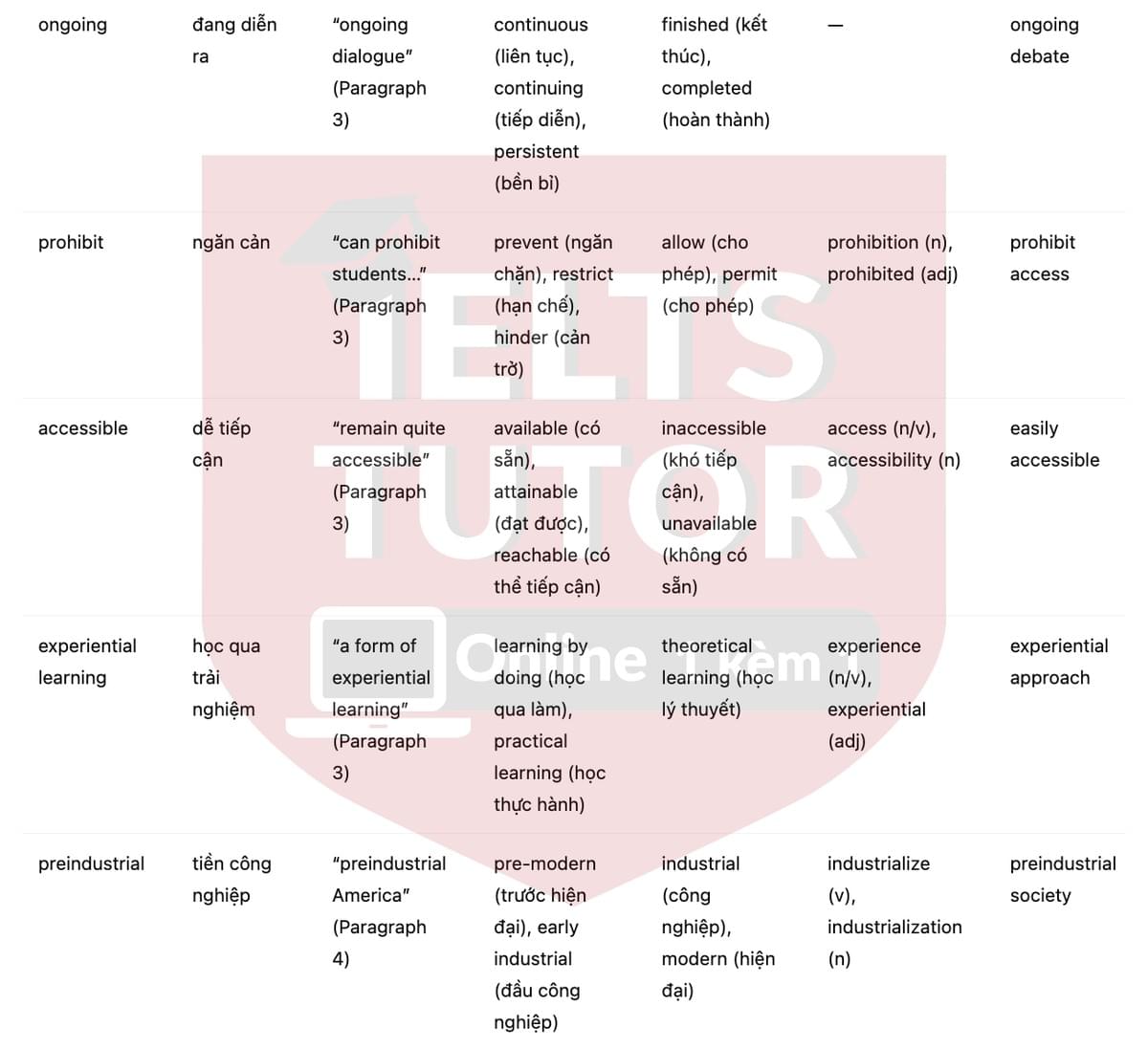 🔥Practical Learning in the Classroom Answers with location - Đề luyện tập IELTS READING- Làm bài online format computer-based, kèm đáp án, dịch & giải thích từ vựng - cấu trúc ngữ pháp khó 🔥Practical Learning in the Classroom Answers with location - Đề luyện tập IELTS READING- Làm bài online format computer-based, kèm đáp án, dịch & giải thích từ vựng - cấu trúc ngữ pháp khó