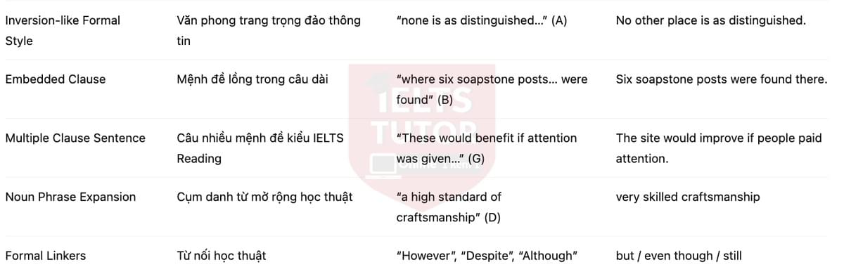 🔥The City of Great Zimbabwe Answers with location - Đề luyện tập IELTS READING- Làm bài online format computer-based, kèm đáp án, dịch & giải thích từ vựng - cấu trúc ngữ pháp khó 🔥The City of Great Zimbabwe Answers with location - Đề luyện tập IELTS READING- Làm bài online format computer-based, kèm đáp án, dịch & giải thích từ vựng - cấu trúc ngữ pháp khó