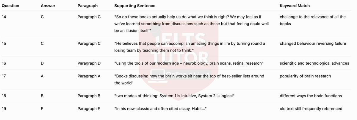 🔥Brains trust: learning about ourselves Answers with location - Đề luyện tập IELTS READING- Làm bài online format computer-based, kèm đáp án, dịch & giải thích từ vựng - cấu trúc ngữ pháp khó 🔥Brains trust: learning about ourselves Answers with location - Đề luyện tập IELTS READING- Làm bài online format computer-based, kèm đáp án, dịch & giải thích từ vựng - cấu trúc ngữ pháp khó