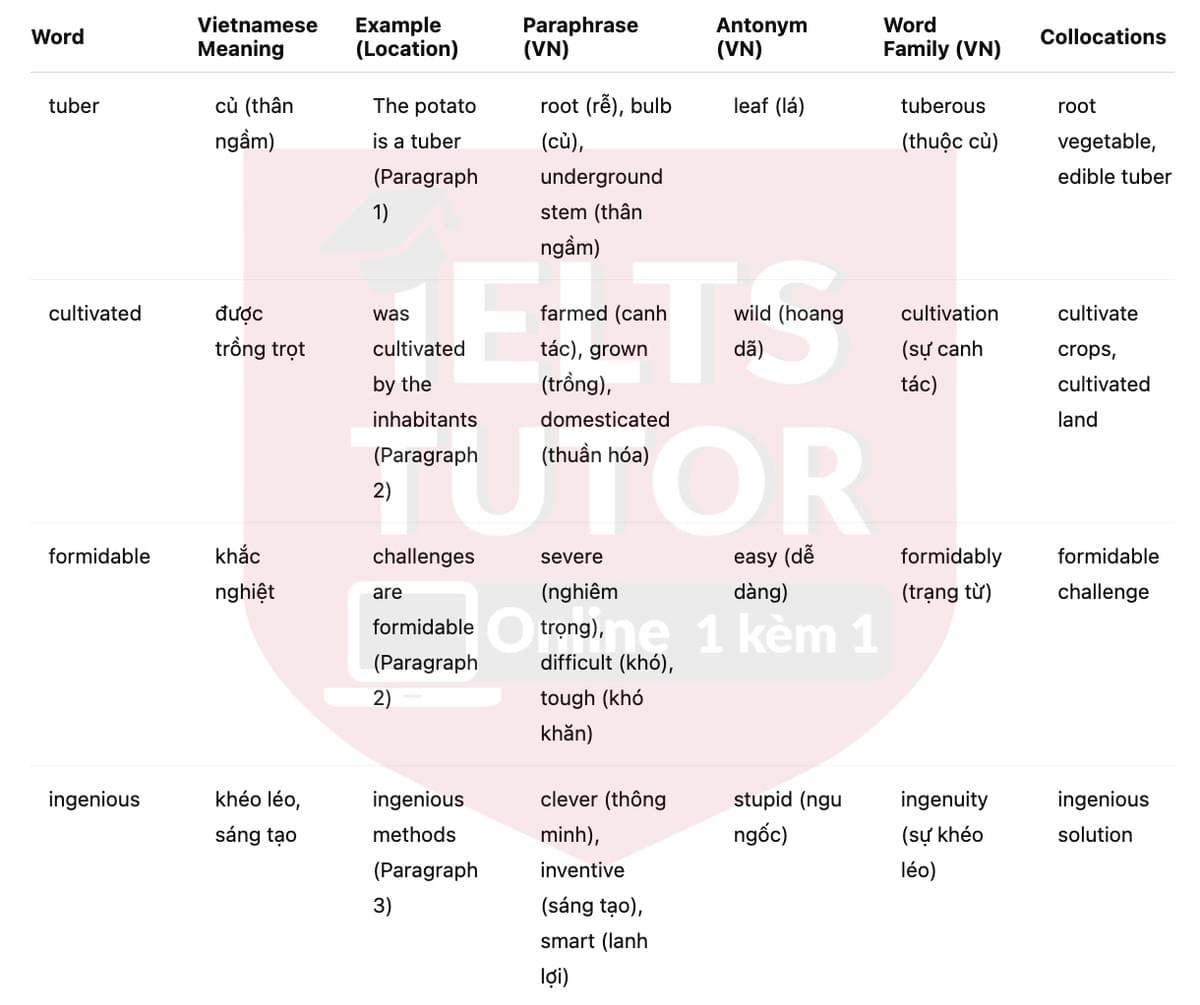 🔥A much-travelled vegetable Answers with location - Đề thi thật IELTS READING- Làm bài online format computer-based, kèm đáp án, dịch & giải thích từ vựng - cấu trúc ngữ pháp khó 🔥A much-travelled vegetable Answers with location - Đề thi thật IELTS READING- Làm bài online format computer-based, kèm đáp án, dịch & giải thích từ vựng - cấu trúc ngữ pháp khó