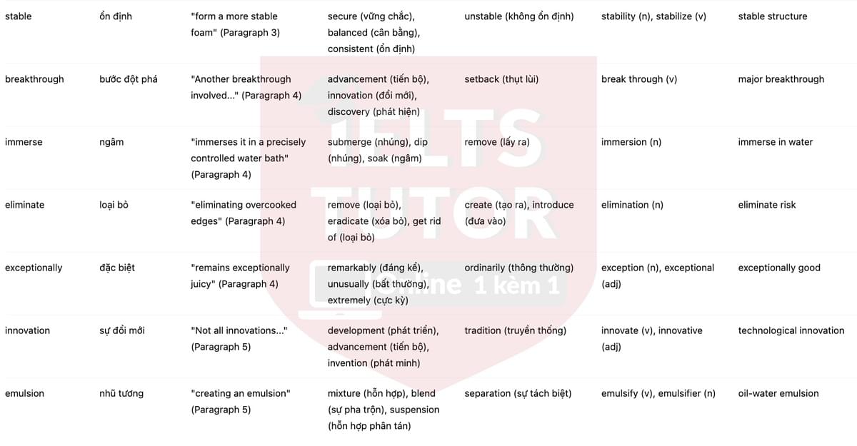 🔥Science in the kitchen Answers with location - Đề luyện tập IELTS READING- Làm bài online format computer-based, kèm đáp án, dịch & giải thích từ vựng - cấu trúc ngữ pháp khó 🔥Science in the kitchen Answers with location - Đề luyện tập IELTS READING- Làm bài online format computer-based, kèm đáp án, dịch & giải thích từ vựng - cấu trúc ngữ pháp khó