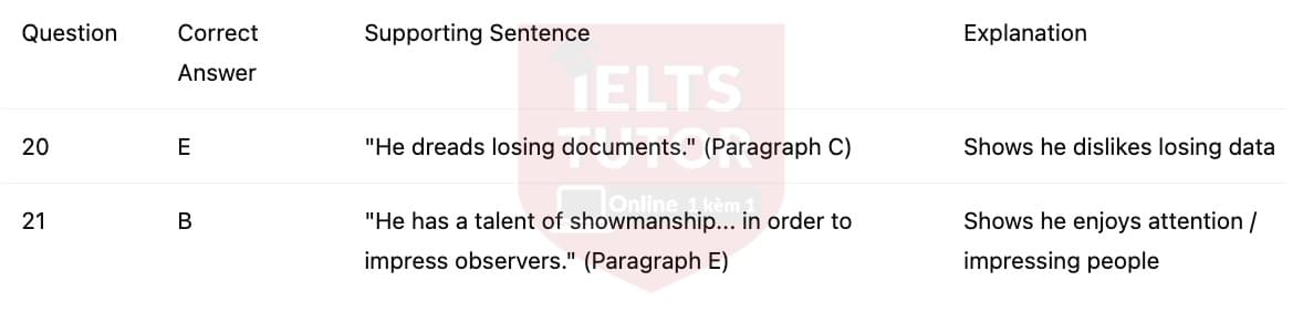 🔥Sherlock Holmes – The most sharp-minded detective ever Answers with location - Đề luyện tập IELTS READING- Làm bài online format computer-based, kèm đáp án, dịch & giải thích từ vựng - cấu trúc ngữ pháp khó 🔥Sherlock Holmes – The most sharp-minded detective ever Answers with location - Đề luyện tập IELTS READING- Làm bài online format computer-based, kèm đáp án, dịch & giải thích từ vựng - cấu trúc ngữ pháp khó